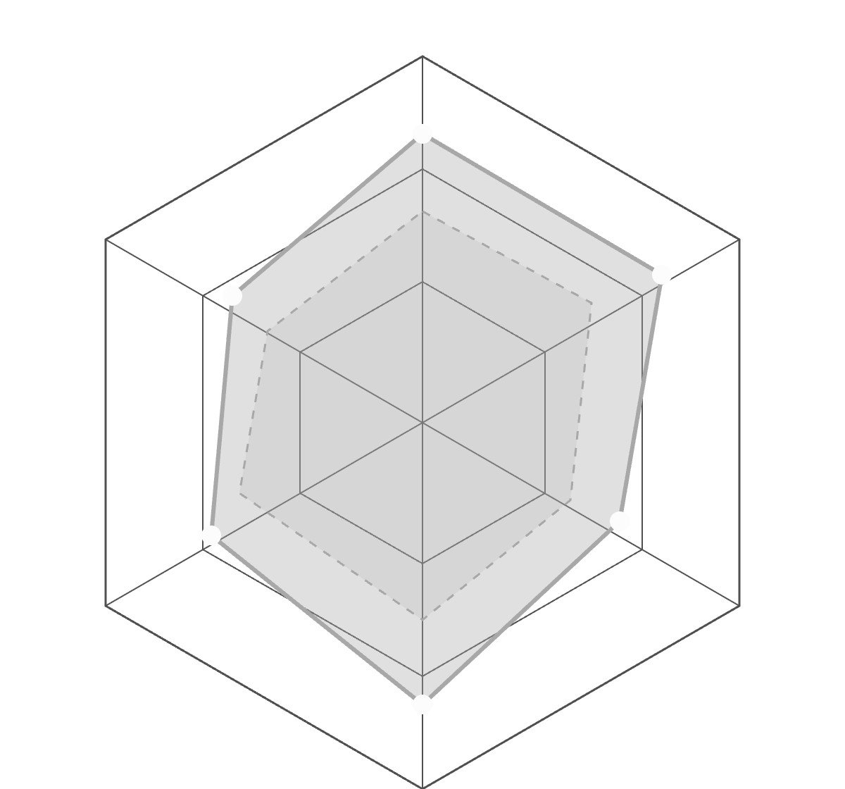 Illustrative six-domain Reading hexagon from the Ritayana deck, with Capacity at the top, then Strength, Structure, Recovery, Digestion and Steadiness clockwise